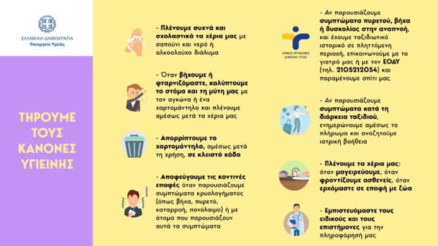 Κορονοϊός nCoV